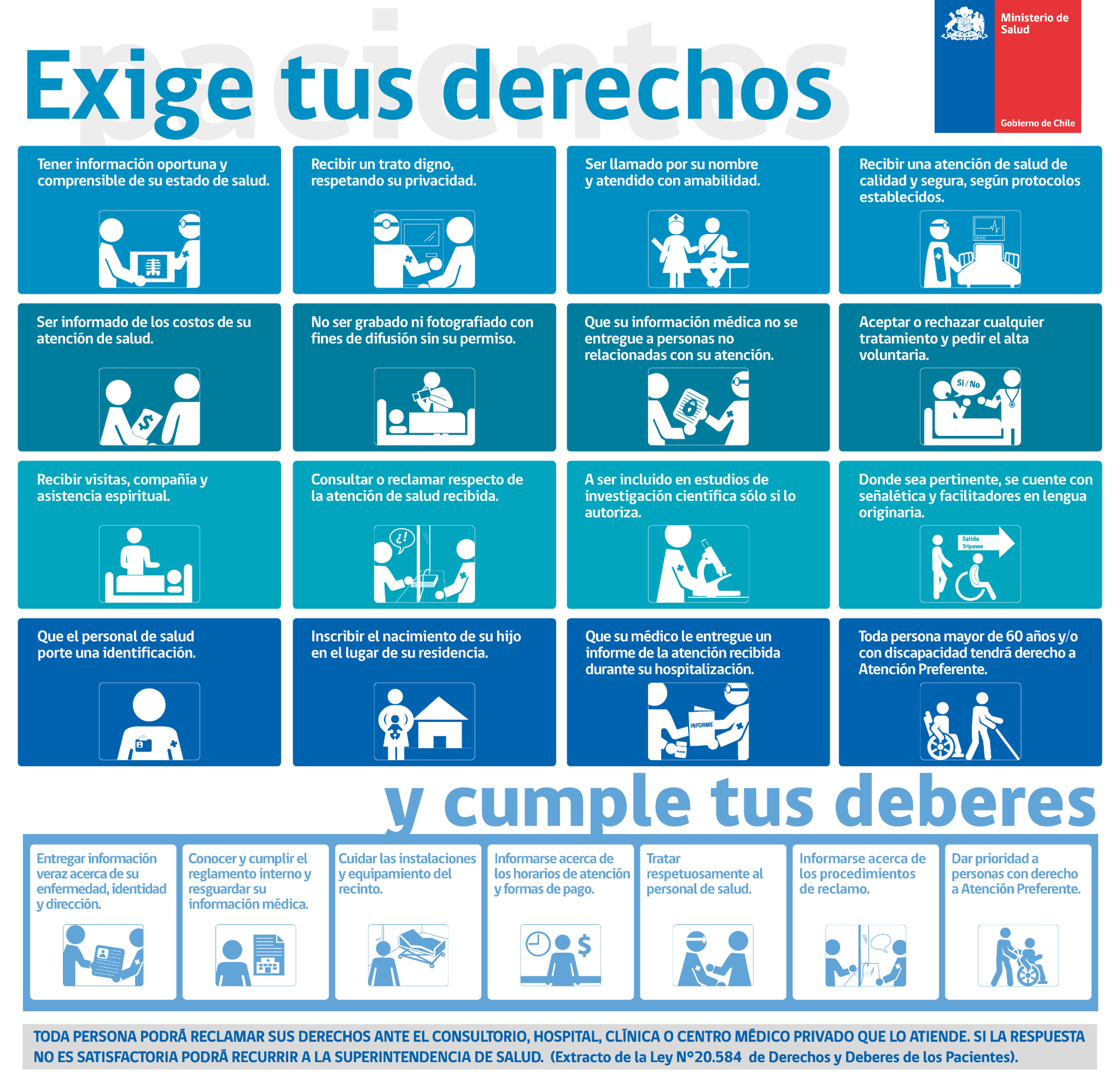 Infografía interactiva sobre derechos y deberes de las personas en su atención de salud